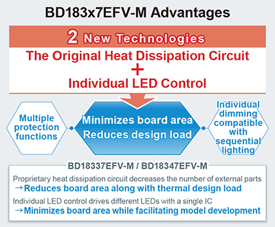 BD183x7EF-M Advantages