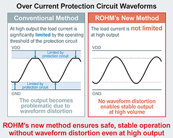 Over Current Protection Circuit Waveforms