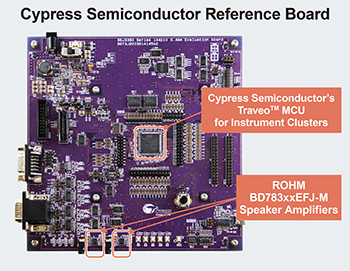 Cypress Semiconductor Reference Board