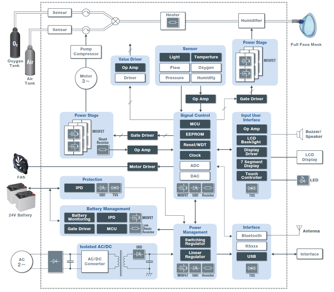 Block Diagram
