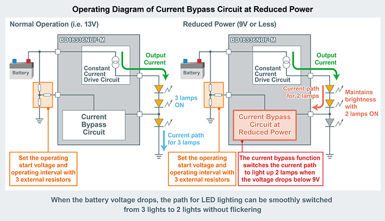 Operating Diagram of Current Bypass Circuit at Reduced Power