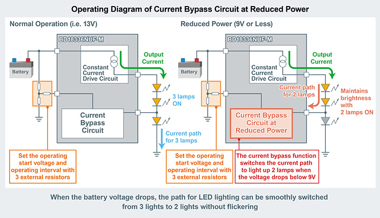 Operating Diagram of Current Bypass Circuit at Reduced Power