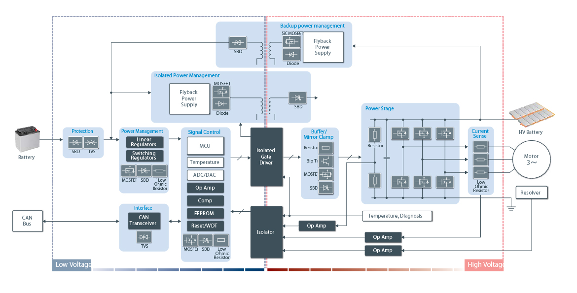 Main Inverter xEV Solution ROHM Semiconductor ROHM Co., Ltd.