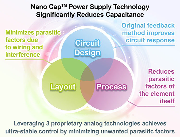 Nano Cap™ Power Supply Technology Significantly Reduces Capacitance