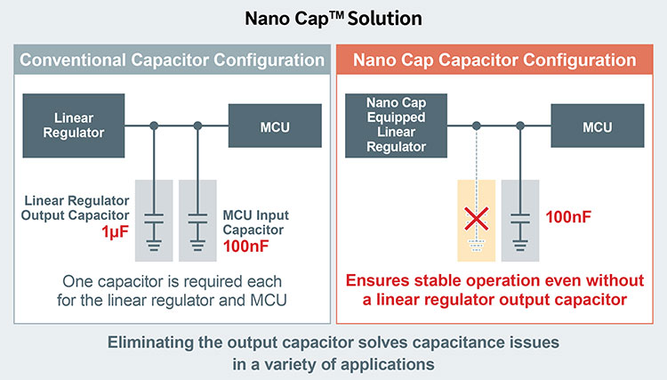 Nano Cap? Solution