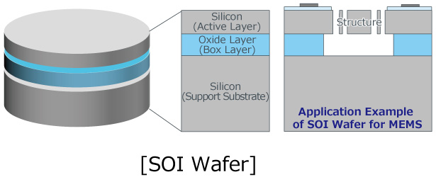 [SOI Wafer]