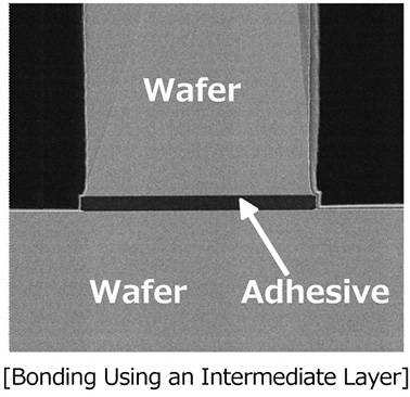 [Bonding Using an Intermediate Layer]