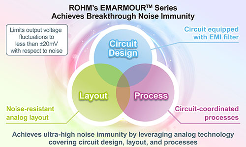 ROHM's EMARMOUR™ Series Achieves Breakthrough Noise Immunity