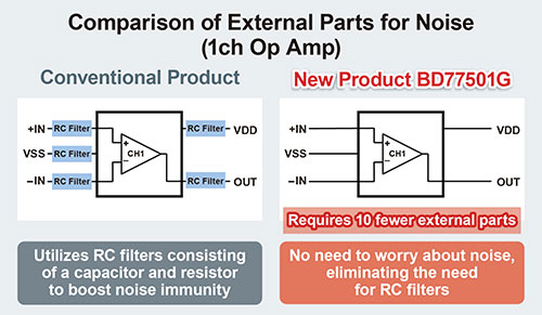 Comparison of External Parts for Noise (1ch Op Amp)