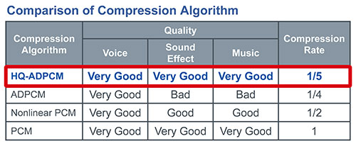 Comparison of Compression Algorithm