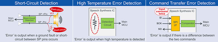 Short-Circuit Detection | High Temperature Error Detection | Command Transfer Error Detection