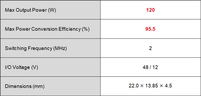 Specification