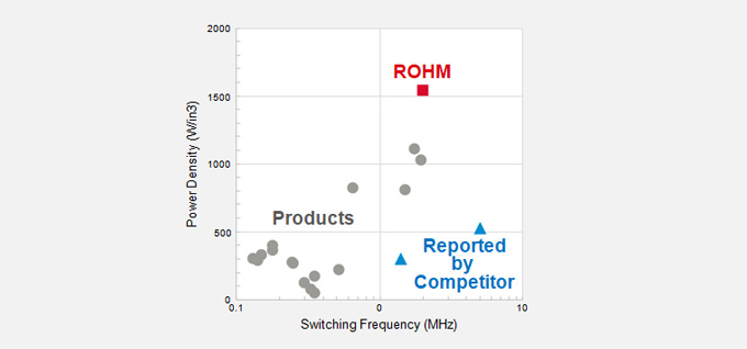 Power Density