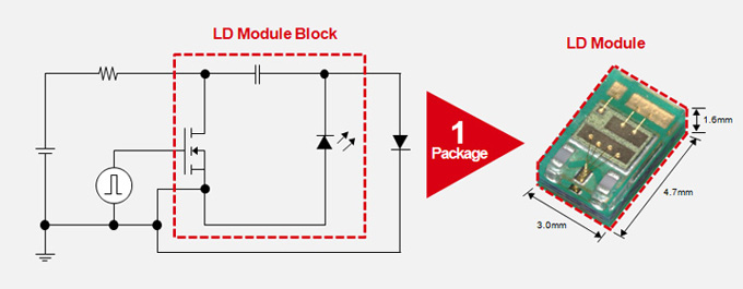 Circuit Diagram and Appearance