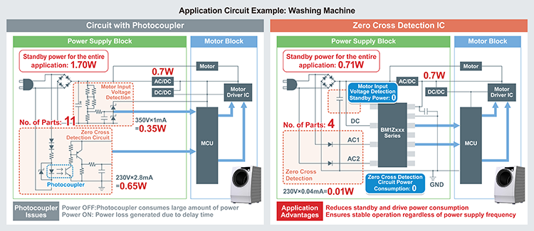 Application Circuit Example: Washing Machine