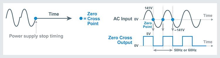 Zero Cross Point