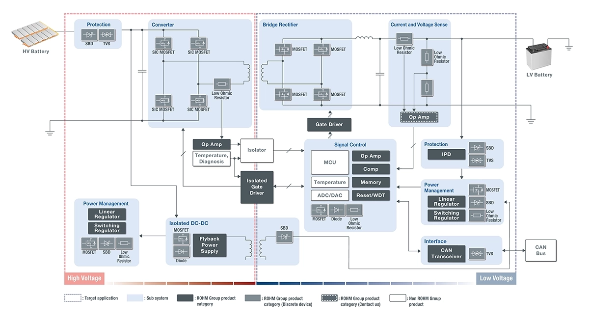 Automotive DC-DC Converter