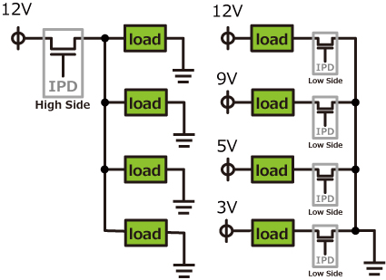 High Side / Low Side Usage Examples