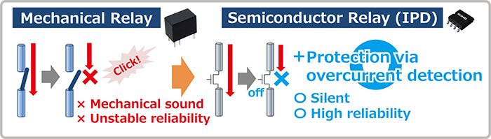 Comparison vs Mechanical Relay