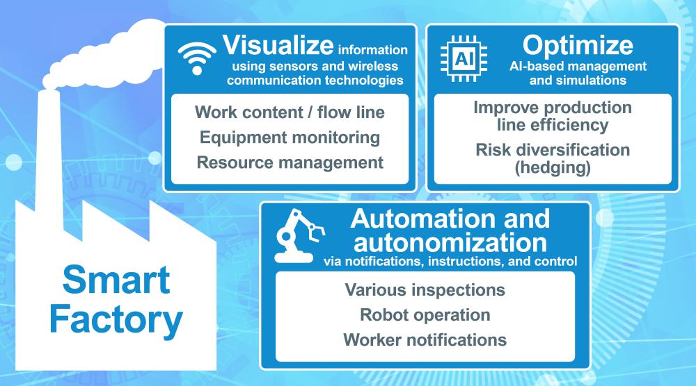 Smart Factory