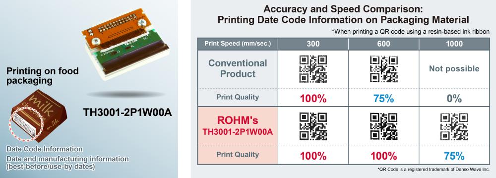 ROHM’s New Thermal Printhead