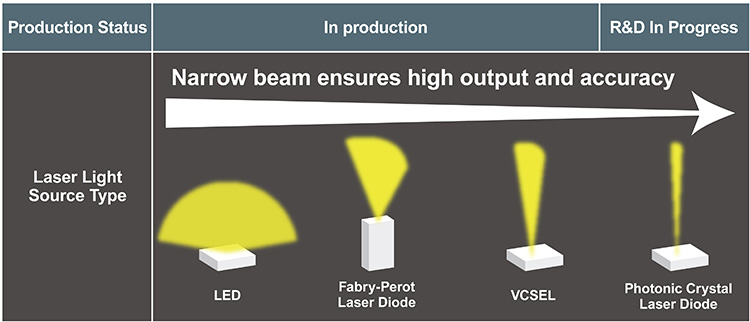 Laser Light Source Market