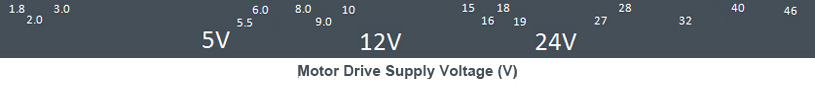 Motor Drive Supply Voltage (V)