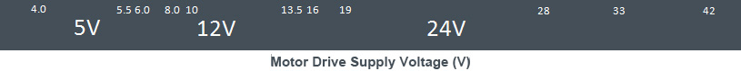 Motor Drive Supply Voltage (V)