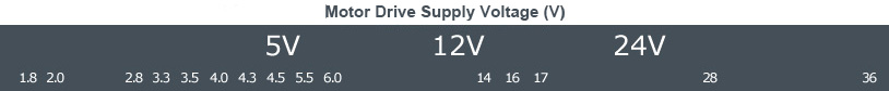 Motor Drive Supply Voltage (V)