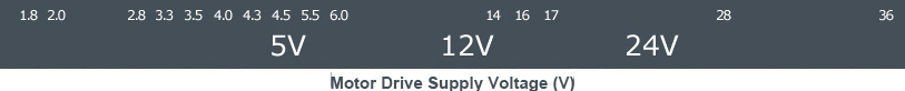 Motor Drive Supply Voltage (V)