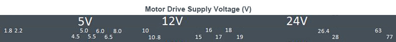 Motor Drive Supply Voltage (V)