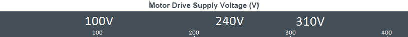 Motor Drive Supply Voltage (V)