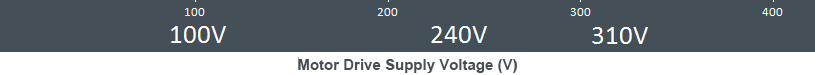 Motor Drive Supply Voltage (V)