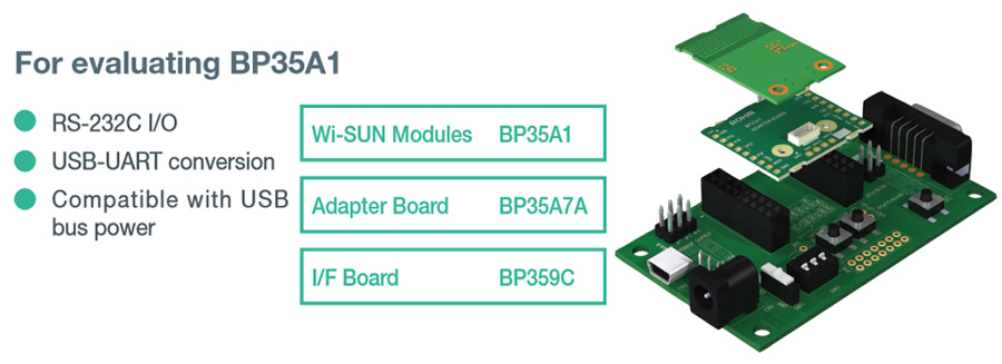 For evaluating BP35A1
