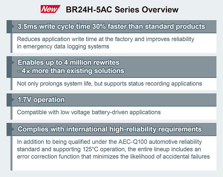 BR24H-5AC Series Overview