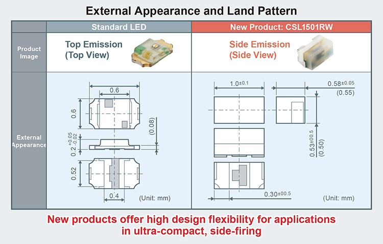 External Appearance and Land Pattern