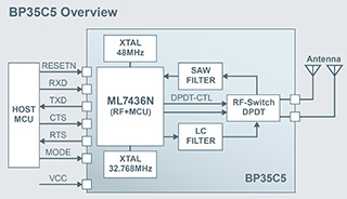 BP35C5 Overview