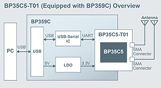 BP35C5-T01 (Equipped with BP359C) Overview