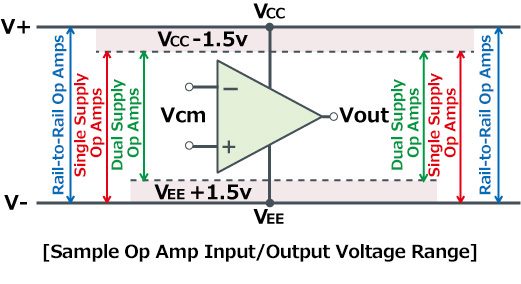 Sample Op Amp Input/Output Voltage Range