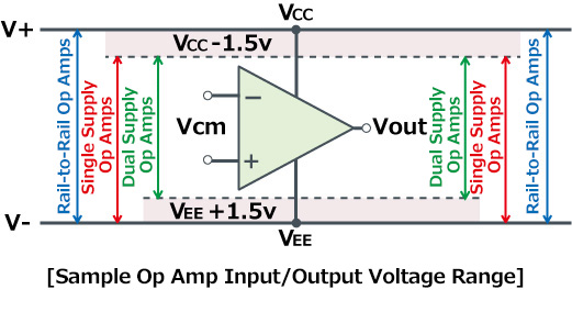 Different Types Of Op Amps