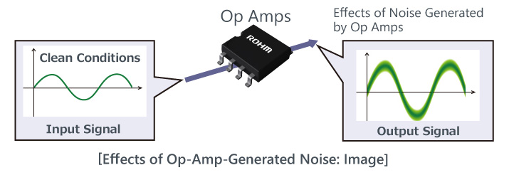 Effects of Op-Amp-Generated Noise: Image