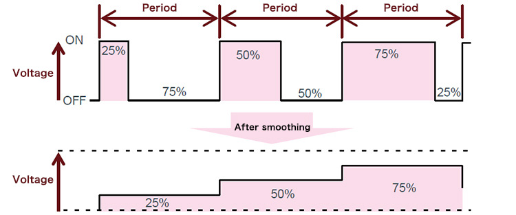 Output Voltage Smoothing