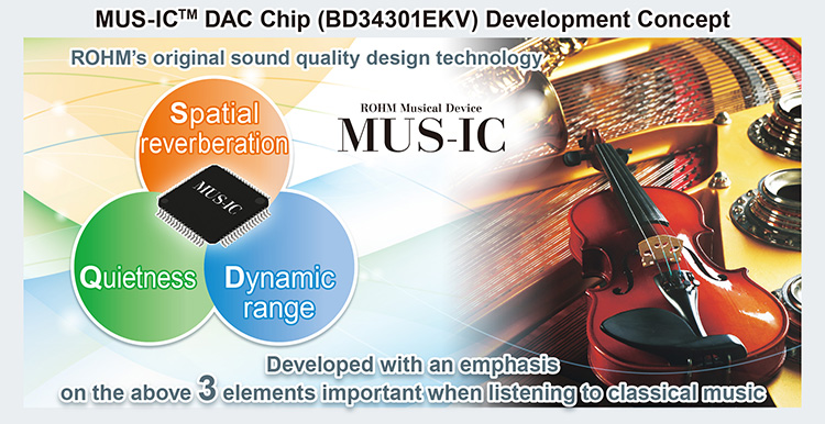 MUS-IC™ DAC Chip (BD34301EKV) Development Concept