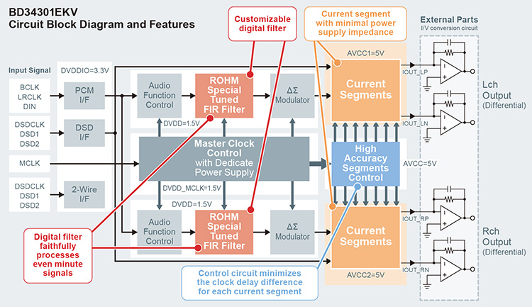 BD34301EKV Circuit Block Diagram and Features