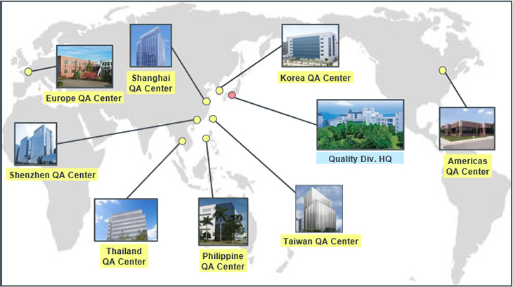 Establishment of QA centers