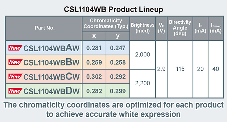 CSL1104WB Product Lineup