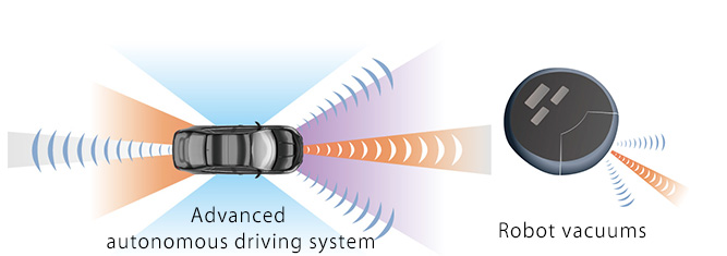 【LiDAR Application Examples】