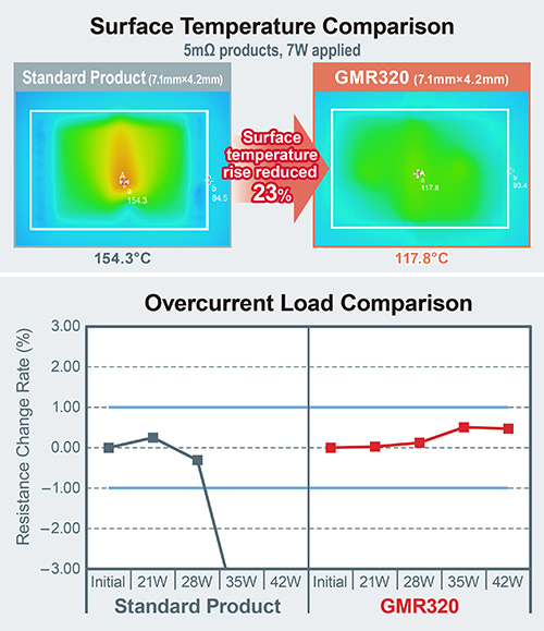 Surface Temperature Comparison