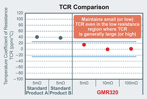 TCR Comparison