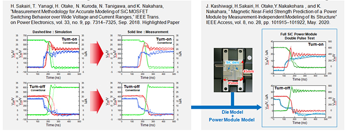 Device Modeling and Power Module Modeling